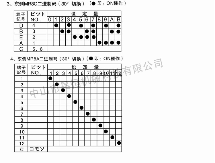 MR8A MR8C東側(cè)開關(guān)(圖8)