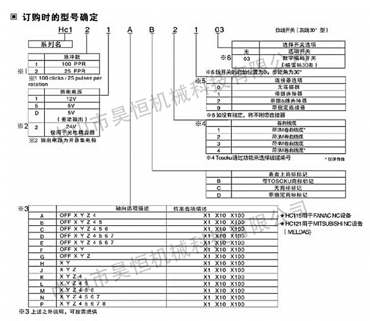 B型-HC11D(圖7)